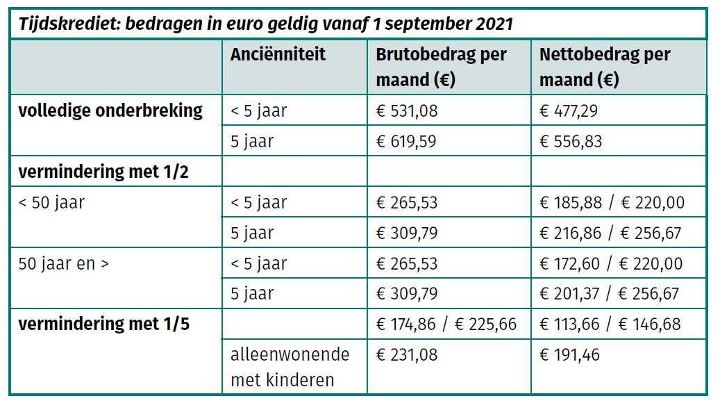 ACV | RVA-uitkering Voor Tijdskrediet En Landingsbanen