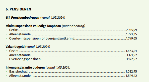 Verhoging pensioenen en sociale uitkeringen in december 2022