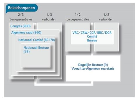 Structuur van het ACV